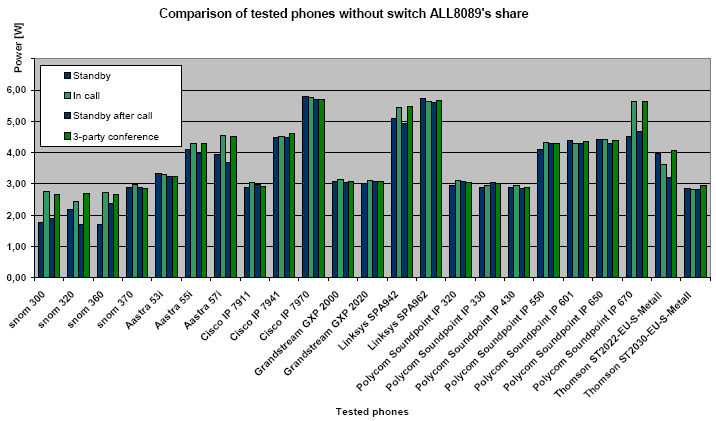 Green VoIP